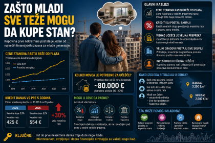 Finansijska edukacija